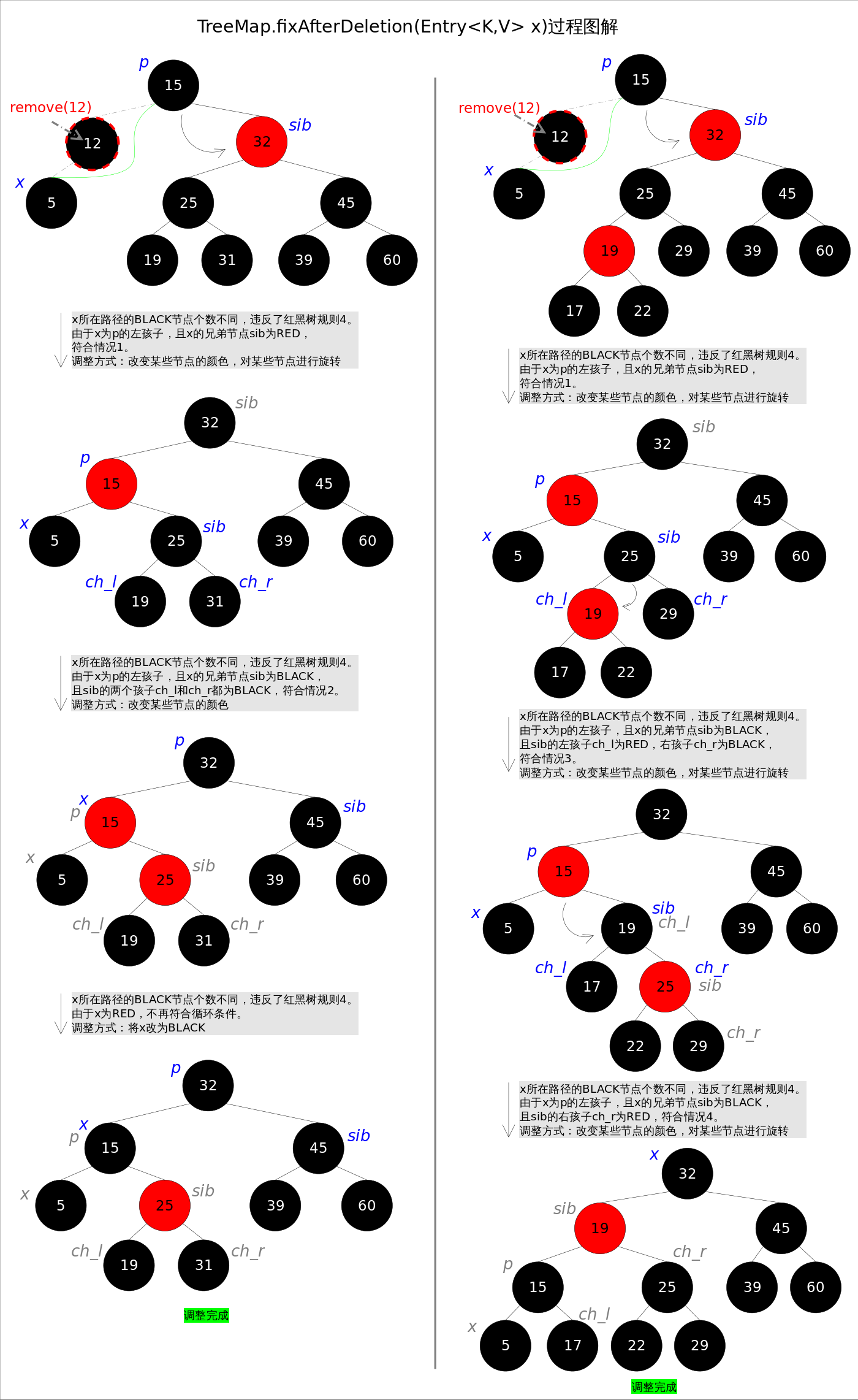 TreeMap_fixAfterDeletion